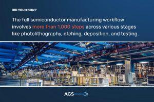 Semiconductor Manufacturing: Step-by-Step Overview + Hubs