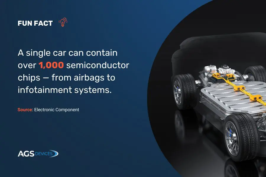Semiconductors and cars