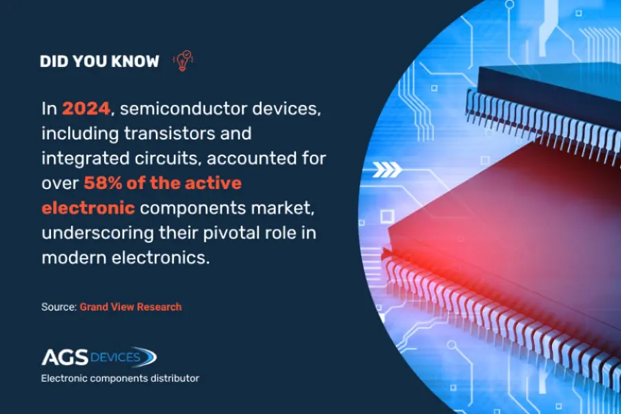 What is Active Components And Passive Components in Electronics: Essential Guide