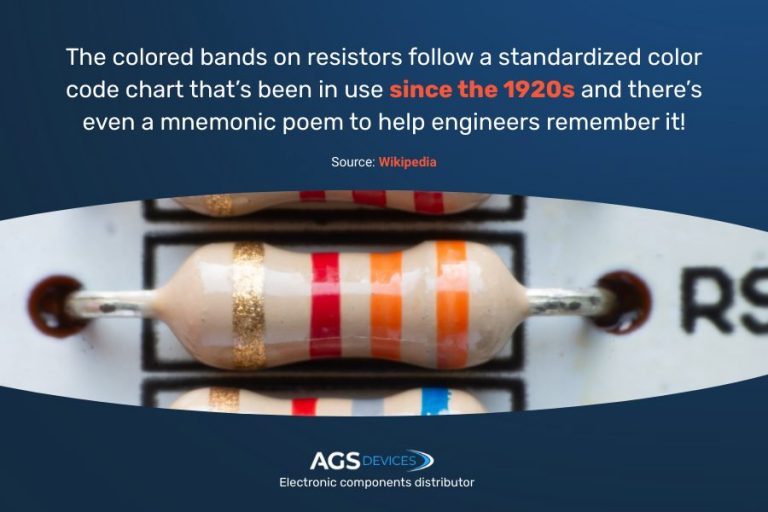 Identifying Electronic Components: A Practical Guide