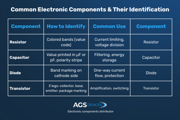 Identifying Electronic Components: A Practical Guide