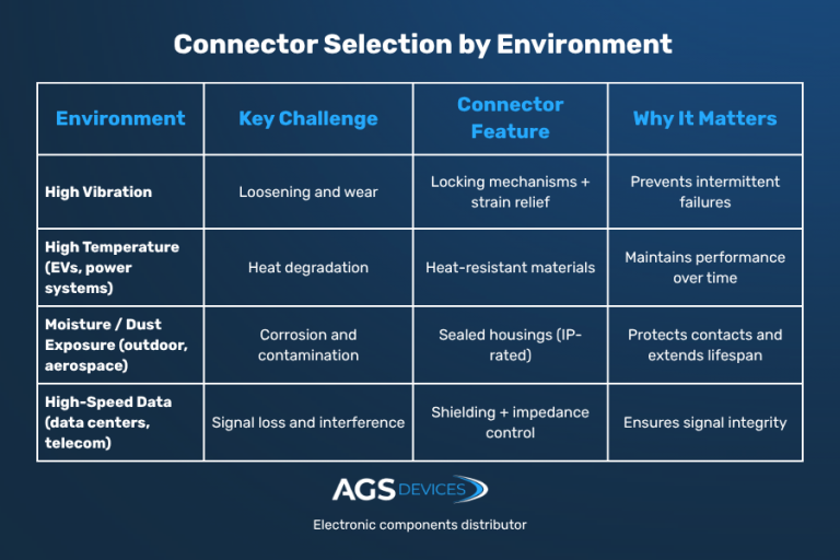 Connector Types Explained: What Matters for Performance and Reliability ...